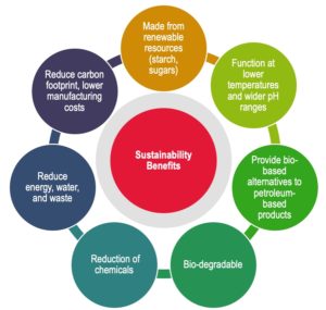 Sustainability Benefits graphi