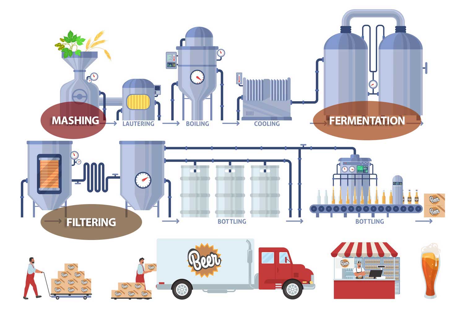 brewing diagram